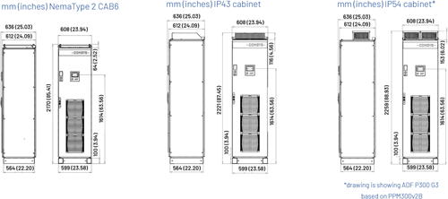 ADF p300-kast-afmeting