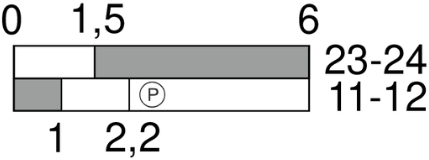 steute Ex ES 97 RL-11-3GD positieschakelaar