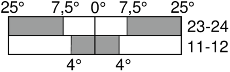 steute Ex ES 97 TK-11-3GD positieschakelaar