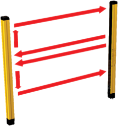 MI 4B TRXL | Safety light curtain, Type 4, monitoring, muting