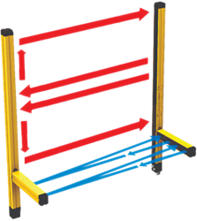 ML 2B TRX | Safety light curtain, Type 4, monitoring, muting