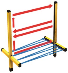 MM 4B TRX | Safety light curtain, Type 4, monitoring, muting