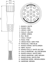 CJ 15 | M23 connector, 19-poles, 0°, female, 15 m, pvc-2