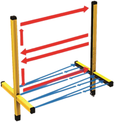 MT 2B TRX V | Safety light curtain, Type 4, monitoring, muting