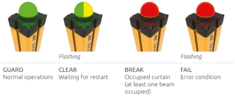 Safegate SO muting lamp
