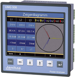 UMG 508 (Uh 95..240Vac/80-340Vdc) | Power analyser